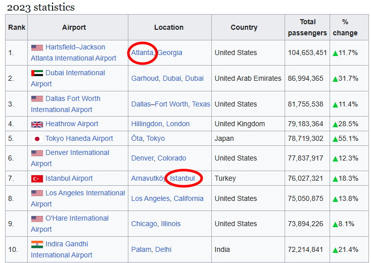 Turkey Istanbul airport